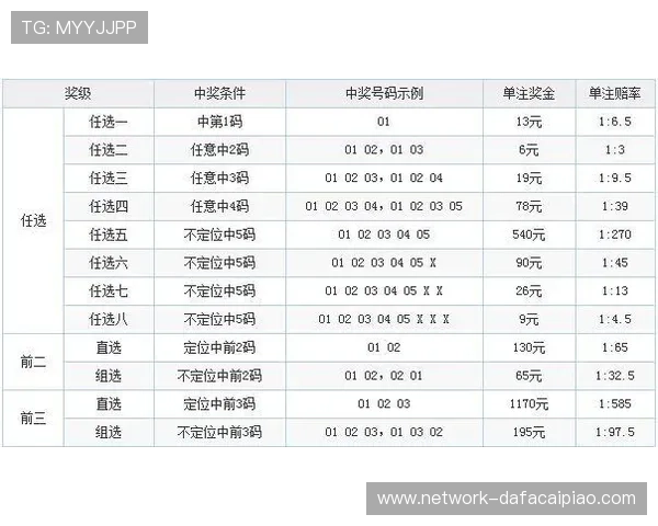 基于11选5数据分析的投注策略与走势预测研究