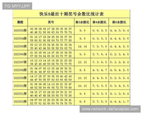 彩票专家独家分析本期中奖号码预测与选号技巧分享