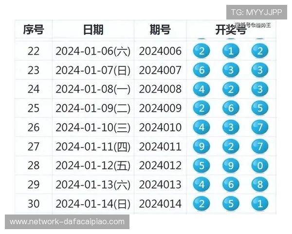 彩票历史数据分析与趋势预测方法深度研究
