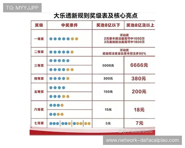 最新大乐透中奖规则及当期开奖号码完整查询指南
