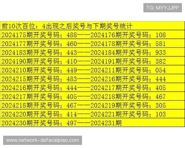 基于历年彩票开奖数据的趋势分析与预测研究